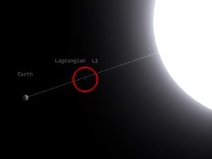 Recreación del posicionamiento de las burbujas espaciales